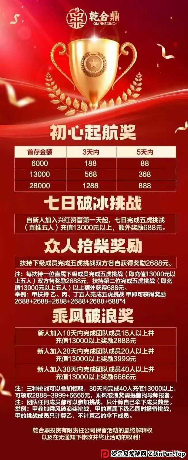 兴红资管（乾合鼎）资金盘骗局，系缅北诈骗犯开的盘口，收割在即，高危预警！