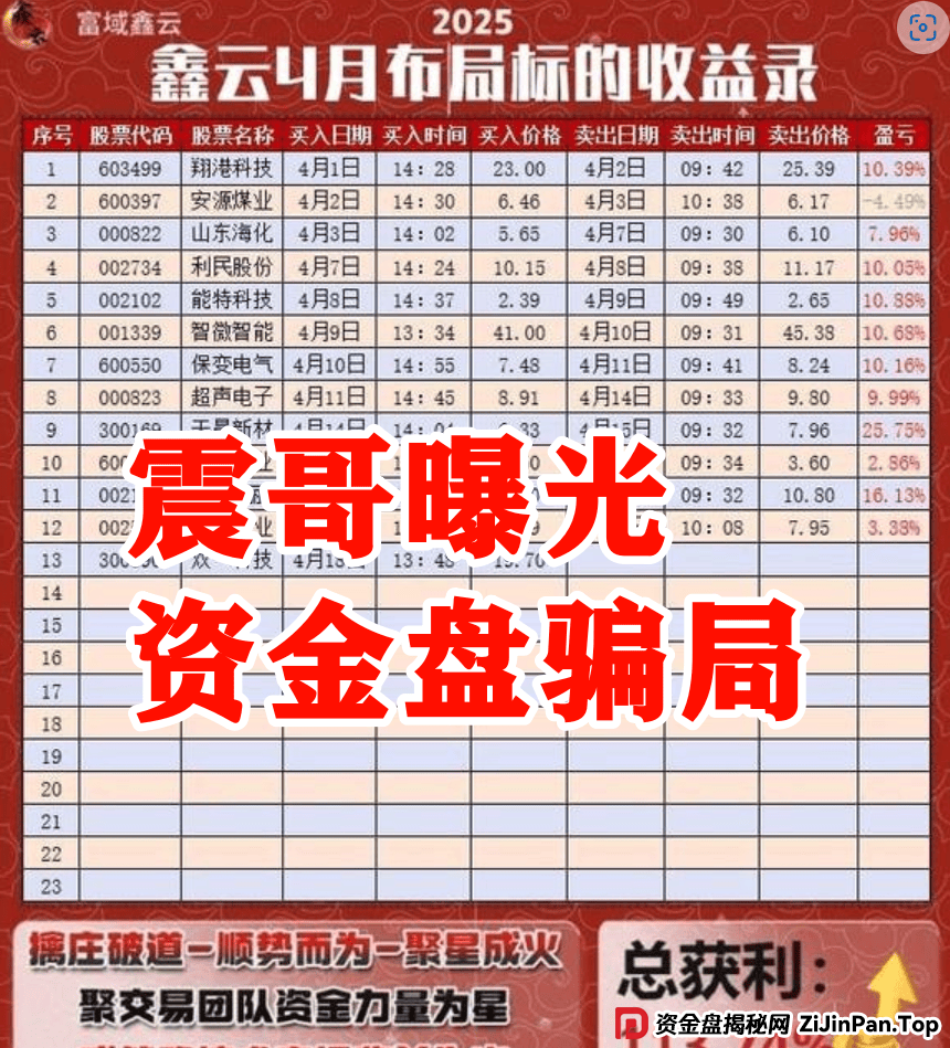富域智赢（富域鑫云）资金盘崩盘预警，大量单割会员，即将跑路 