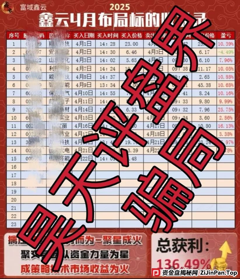 富域智赢（富域鑫云）跟单类资金盘骗局，已经开始大量单割，高度预警，即将崩盘跑路！