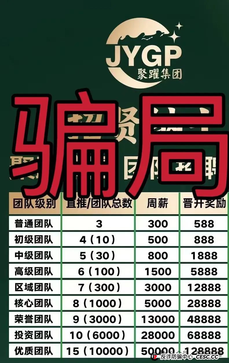 聚躍集团【泰源证券】带单类资金盘骗局，已经开始单割，高度预警，即将崩盘跑路！