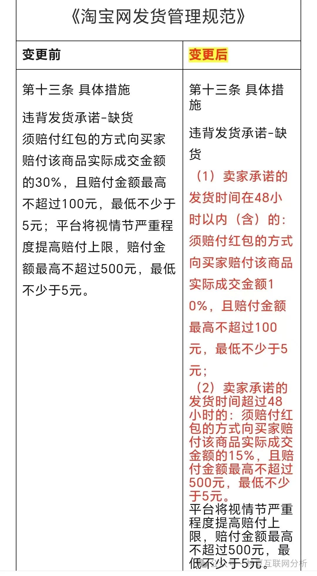 拳头科技，淘达，智驾新元的最后一块遮羞布即将被扯下来？
