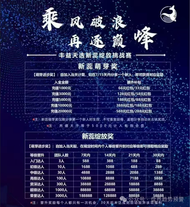 丰益天选开始收割！新用户平移等待收割，老用户血本无归