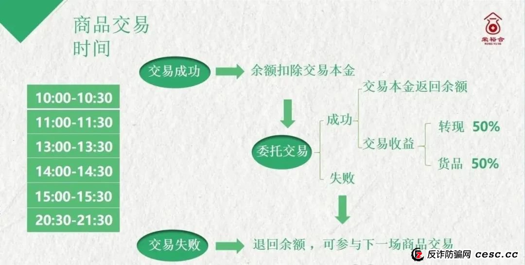 荣裕合投资平台，是典型的商城互助盘，涉嫌非法吸收公众存款，发生什么了。
