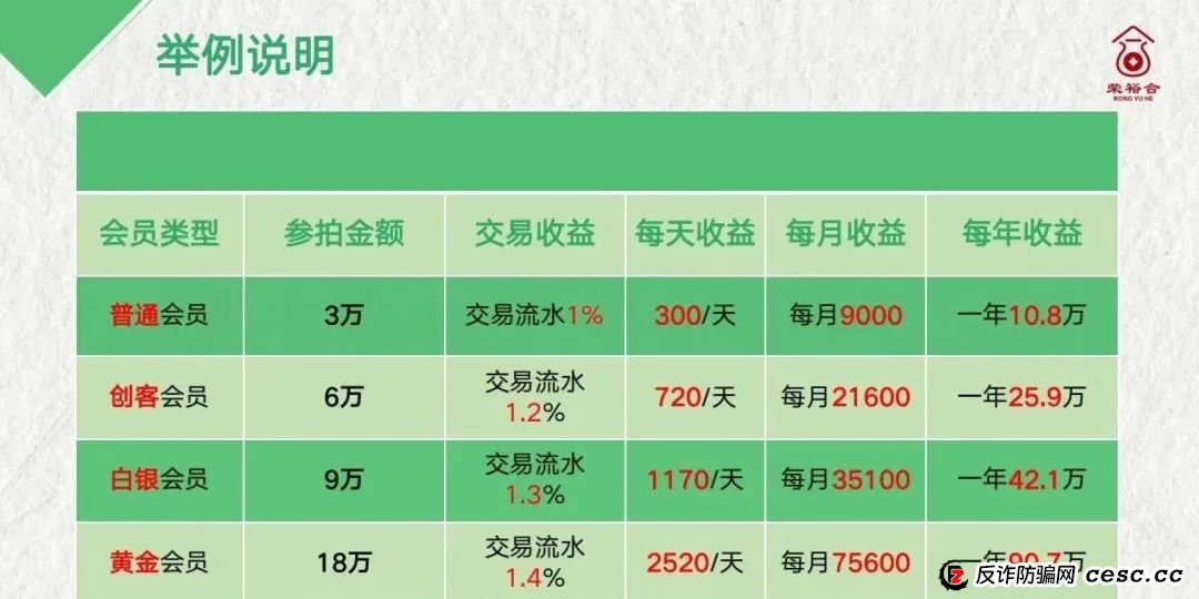 荣裕合投资平台，是典型的商城互助盘，涉嫌非法吸收公众存款，发生什么了。