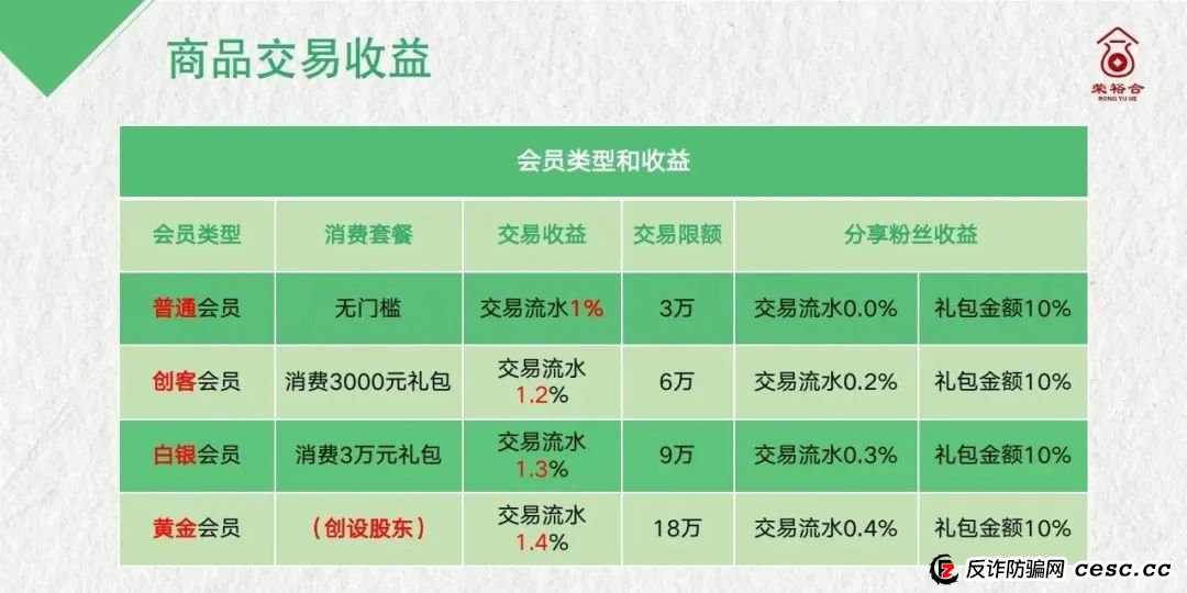 荣裕合投资平台，是典型的商城互助盘，涉嫌非法吸收公众存款，发生什么了。