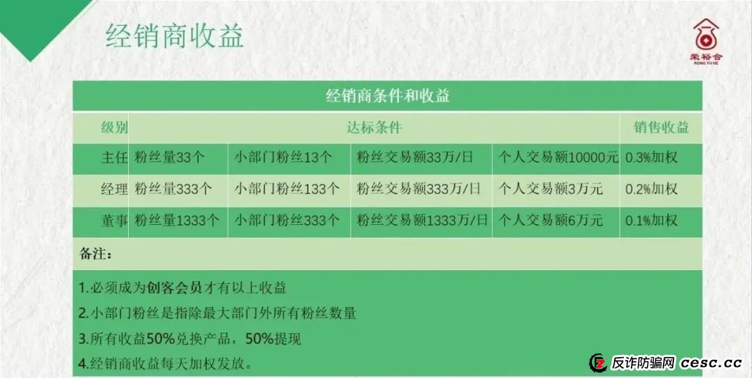 荣裕合投资平台，是典型的商城互助盘，涉嫌非法吸收公众存款，发生什么了。