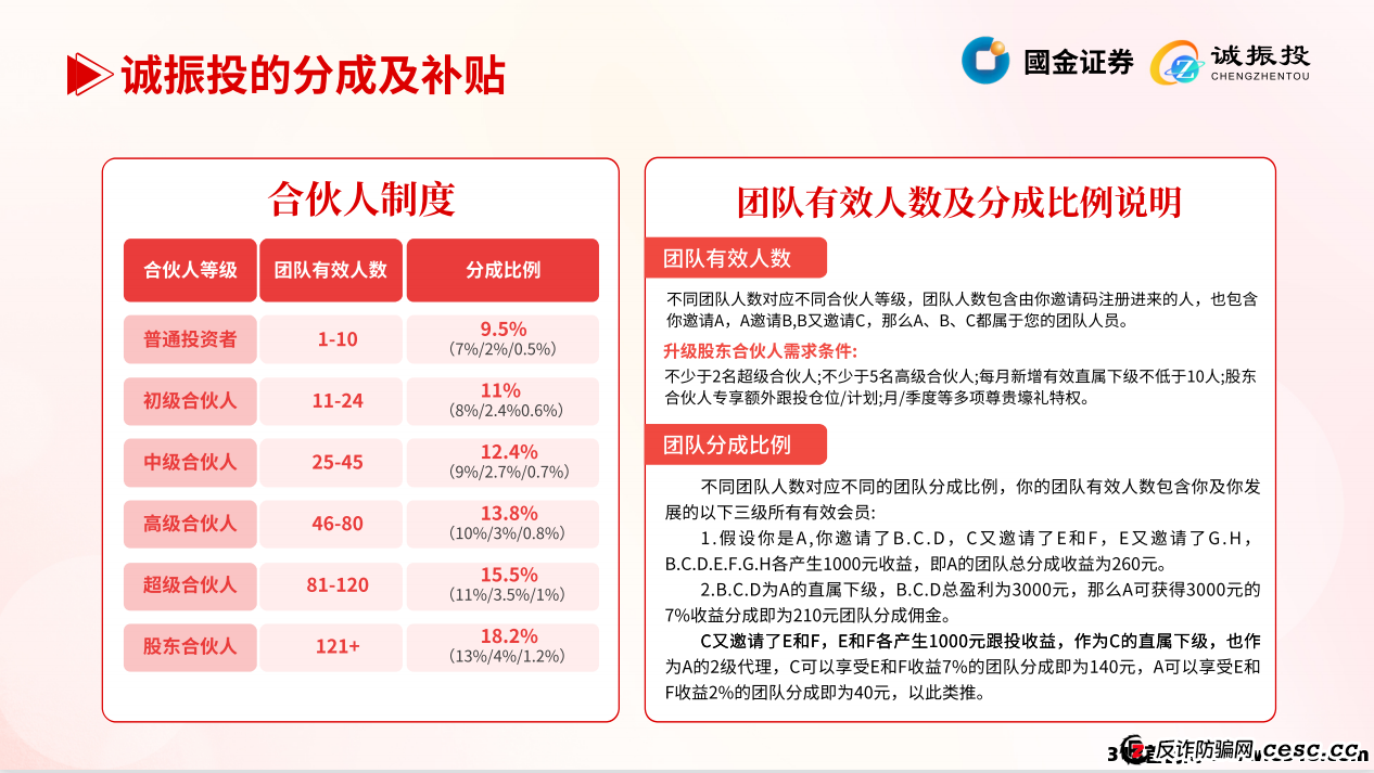 【深度追踪】缅北诈骗集团再换马甲：＂诚振投＂资金盘收割倒计时启动