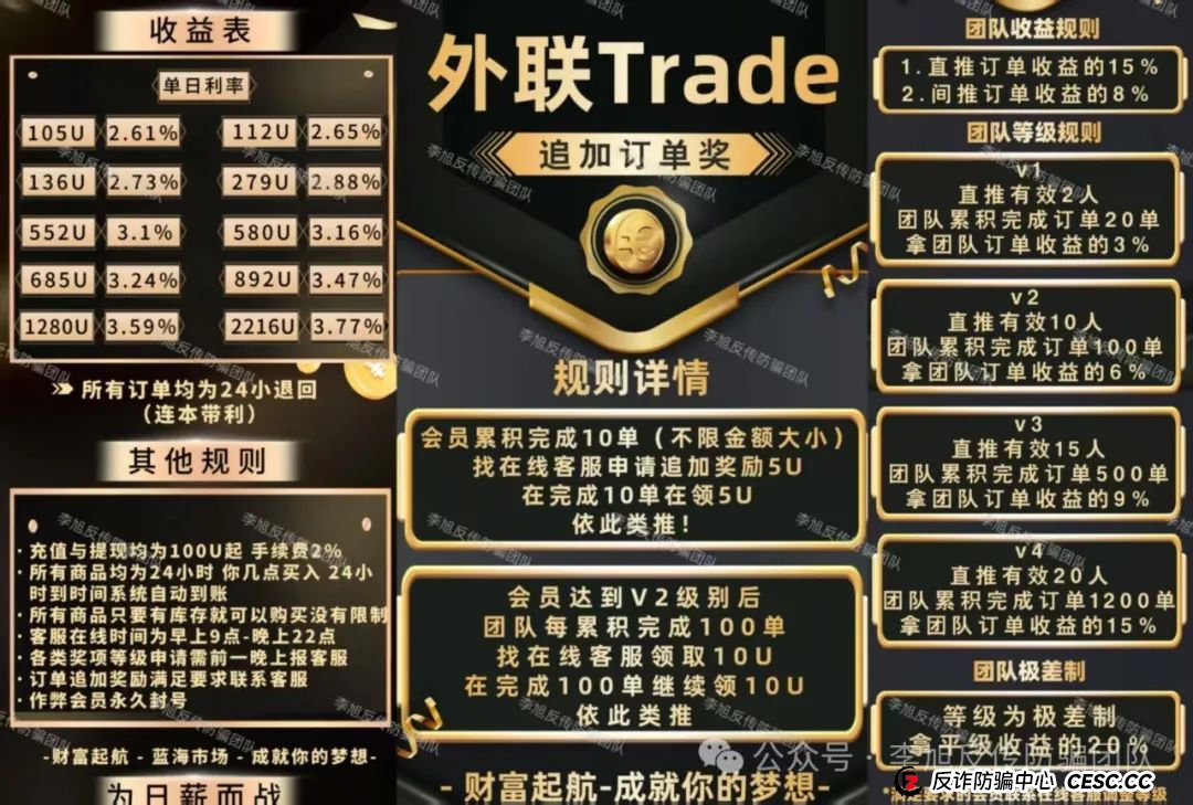 骗子下套了！极度危险！警惕这17个项目涉嫌非法集资、传销诈骗！醒醒吧，别为骗子买单！