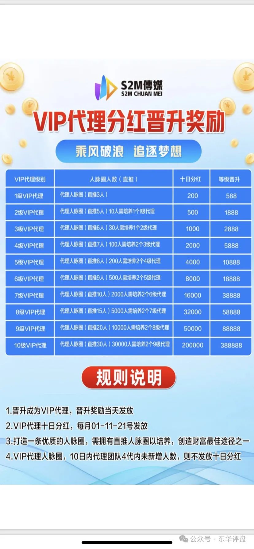 【S2M传媒】跟单类资金盘骗局，谭维开的杀猪盘，已经有2个团队被单割，即将崩盘跑路！