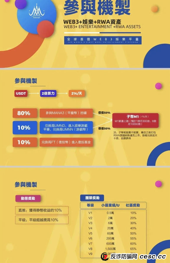 崩盘跑路了！警惕“MANA3”资金盘骗局：一场披着区块链外衣的庞氏骗局！