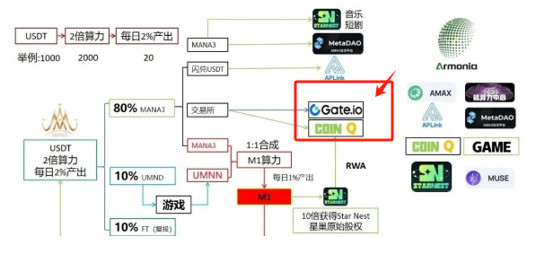 崩盘跑路了！警惕“MANA3”资金盘骗局：一场披着区块链外衣的庞氏骗局！