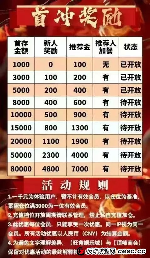揭秘“顶峰商会”资金盘骗局,需谨慎警惕！