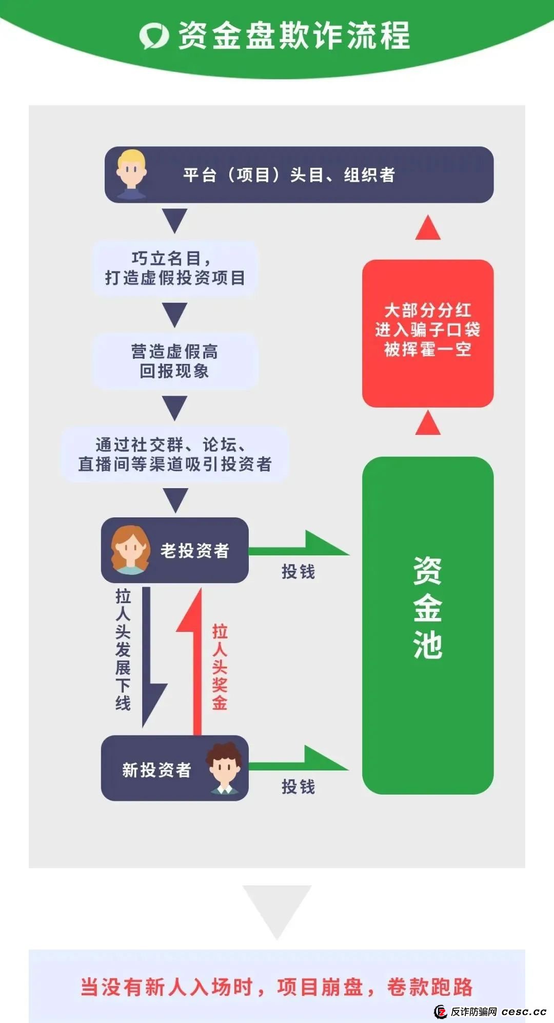揭秘“顶峰商会”资金盘骗局,需谨慎警惕！