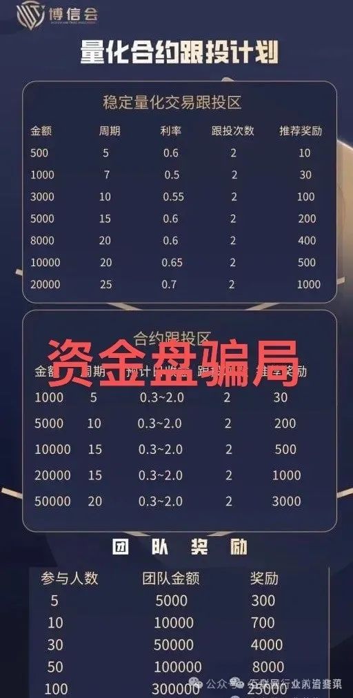 元点短剧崩盘！橡木期货崩盘！新利众、博信会、维尔利等十几个资金盘骗局也快出事了！