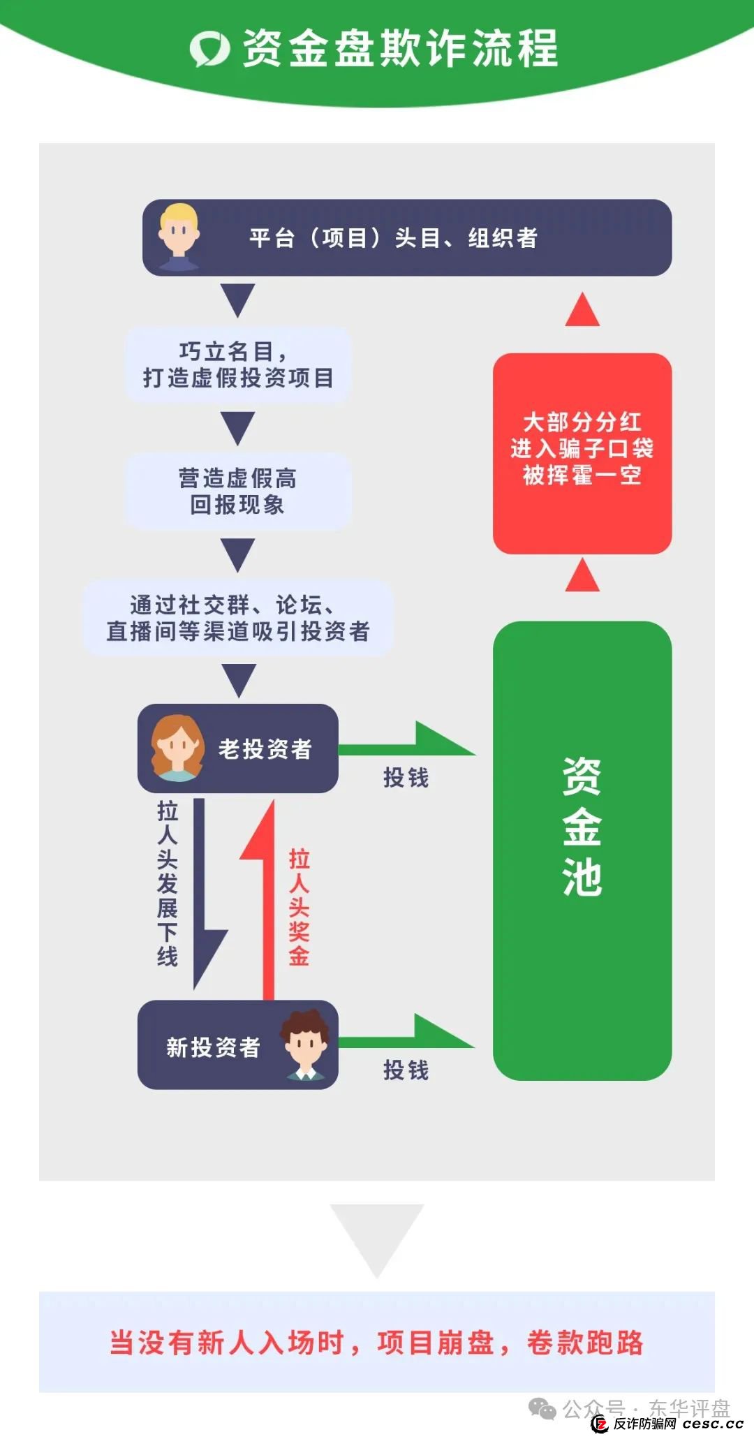 曝光：顶峰商会彩票类资金盘骗局，典型的重启盘割了好几次了，高度预警，即将崩盘跑路！