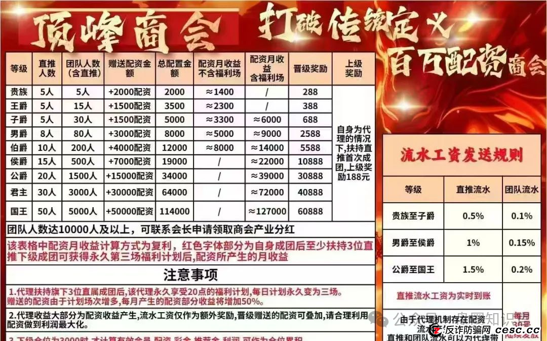 “顶峰商会” 真面目：割韭菜无数，你的钱可能瞬间打水漂！