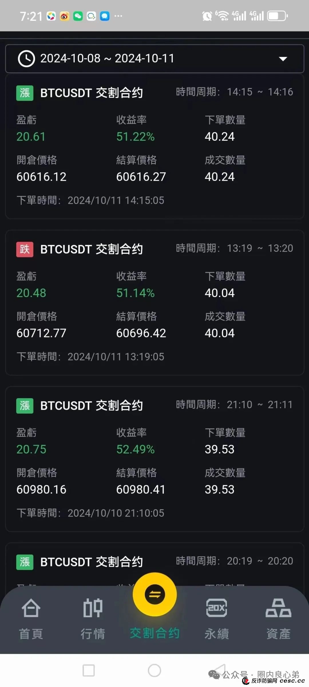 DGCX交易所，购买大量水军，消除市场舆论信息，快要收割，准备跑路。