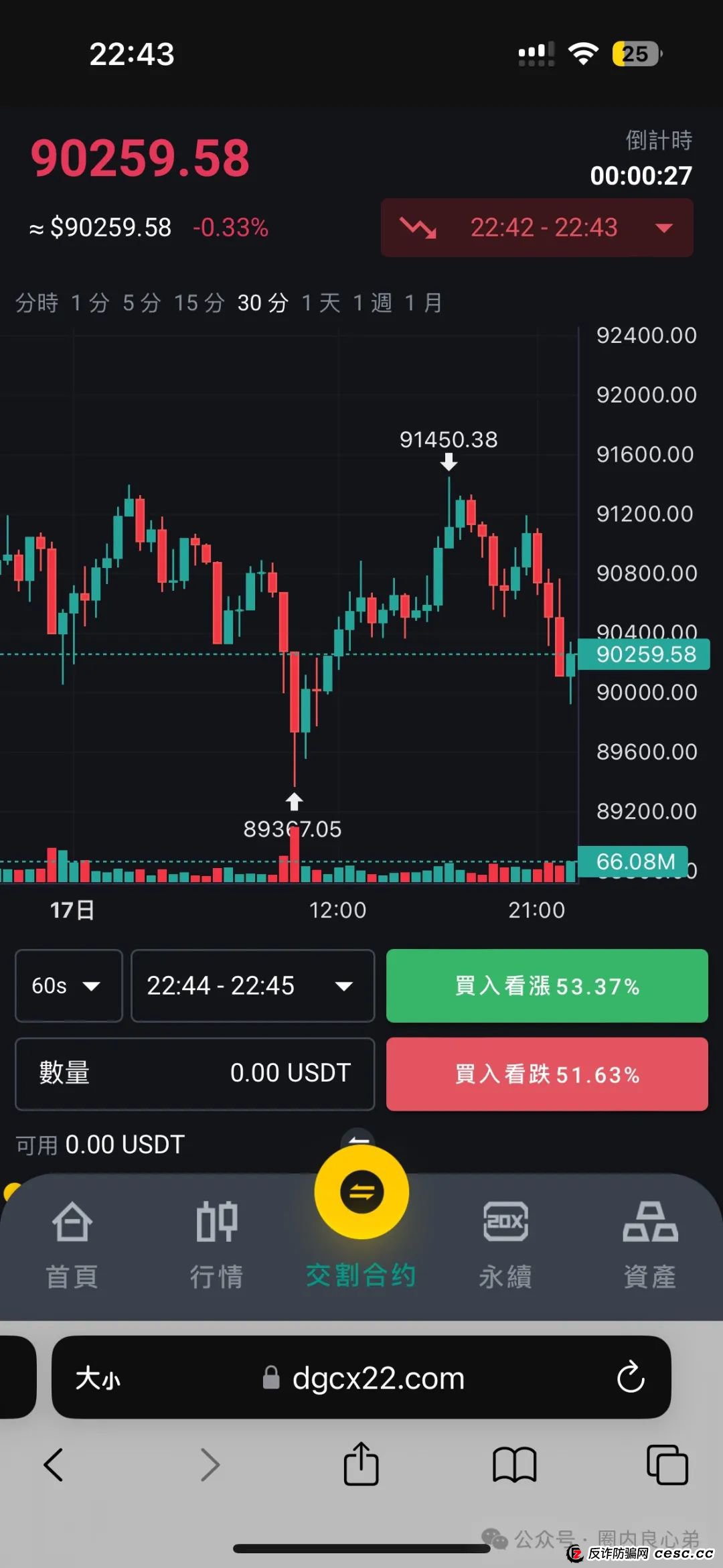 DGCX交易所，购买大量水军，消除市场舆论信息，快要收割，准备跑路。