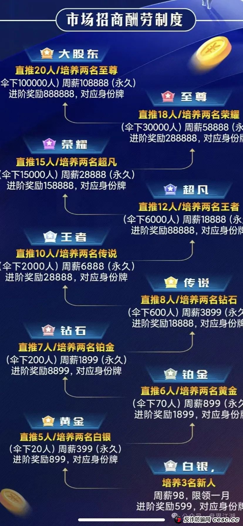 预警：流量灯塔带单跟单类资金盘，操盘手张济生，已经锁仓重启。老会员不拉人填坑不让提现，开始第三次收割，