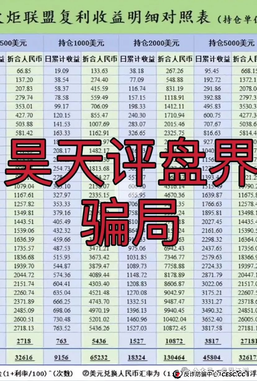 “澳门火炬联盟”跟单资金盘骗局，缅北诈骗团伙开的盘，泡沫已大，即将崩盘跑路！