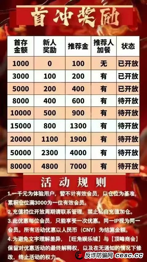 【顶峰商会】彩票类资金盘骗局，典型的一轮圈韭菜盘，开盘十几天就开始单割了，即将崩盘跑路！