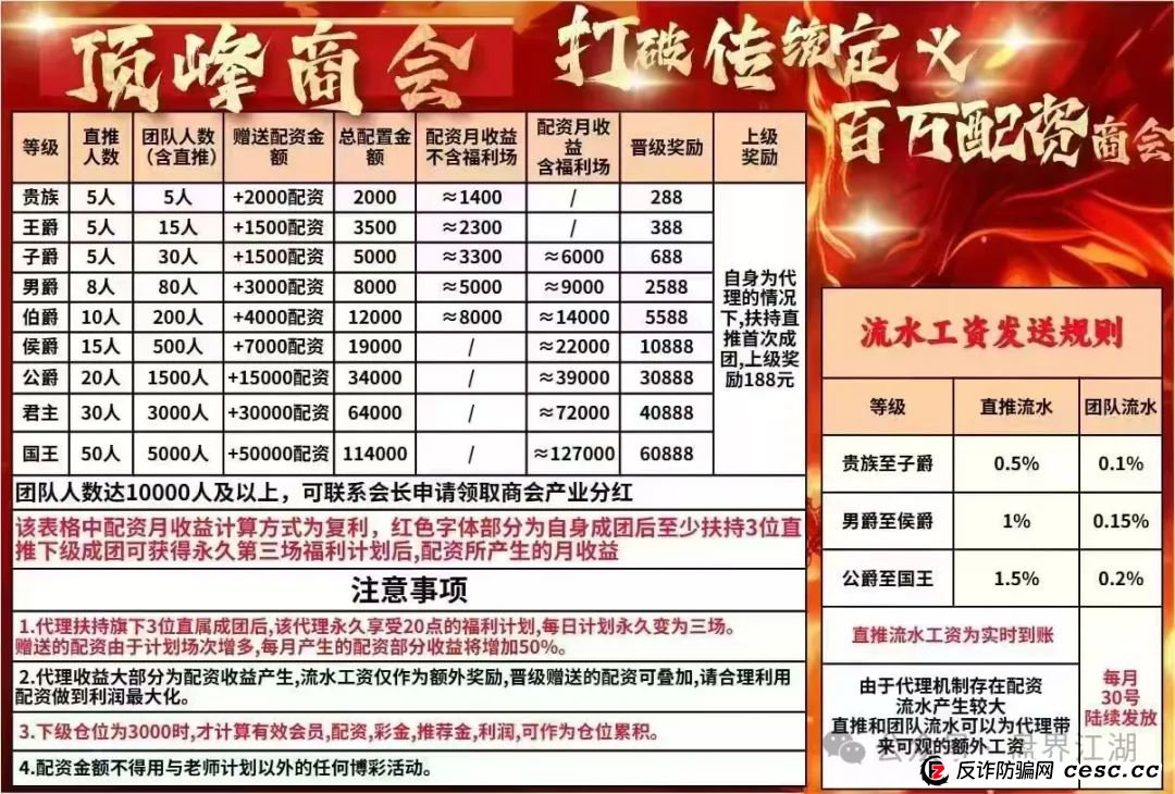 【顶峰商会】彩票类资金盘骗局，典型的一轮圈韭菜盘，开盘十几天就开始单割了，即将崩盘跑路！