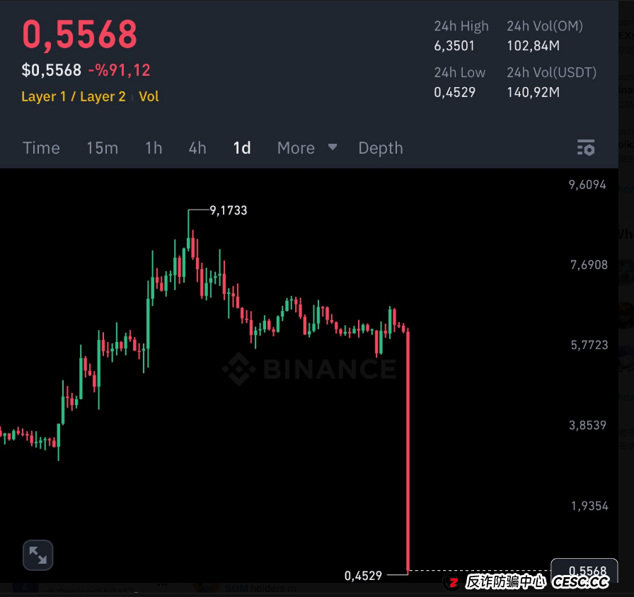 又一个百倍币崩盘！起底币圈OM代币骗局：一场精心设计的币圈资金盘游戏！