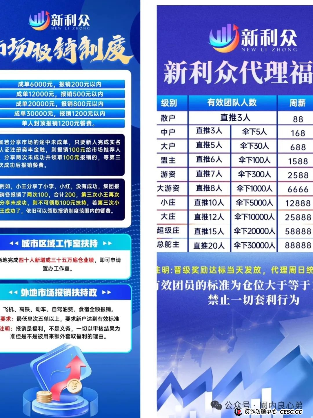 韭菜的们火葬厂，深度解分析，新利众股票跟单盘，换马甲鑫佰利酒庄，注意警惕。