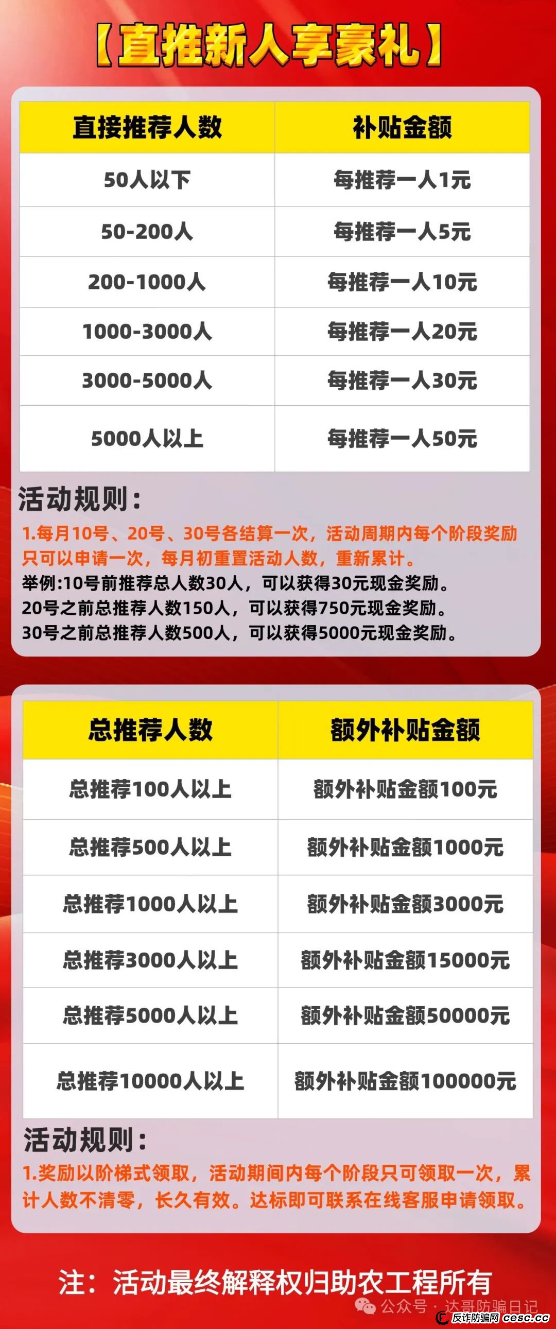 曝光两个非法收集公民个人信息的软件，助农工程，携老扶幼，打着助农扶贫的旗号，骗人注册实名认证，然后封号。