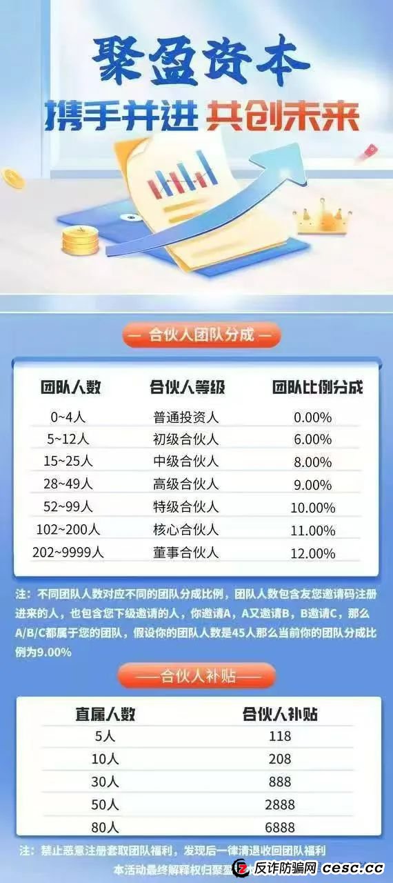 【聚盈资本】又一个套牌股票跟单类资金盘骗局，典型的一轮圈韭菜盘，看见一定要远离！