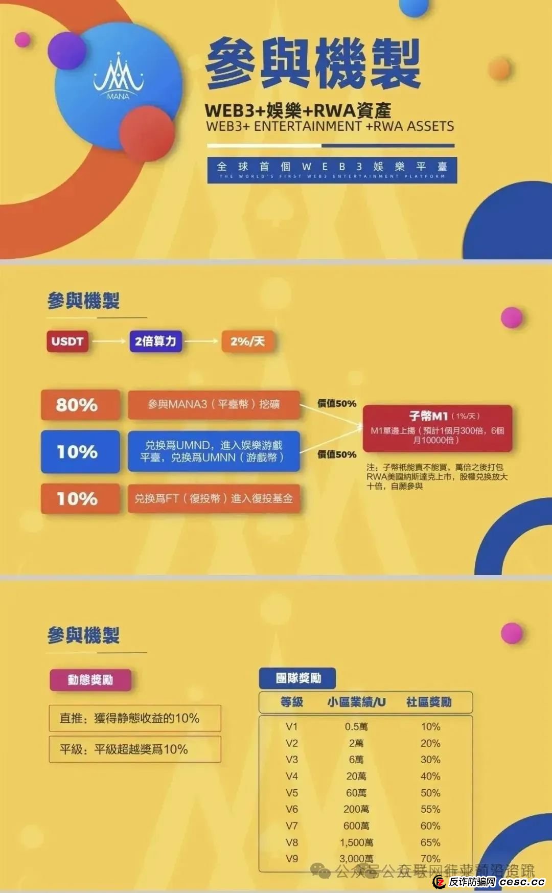 虚拟币骗局MANA3崩盘，涉案资金上亿，MP生态RUNS币也是个资金盘骗局，各位当心！