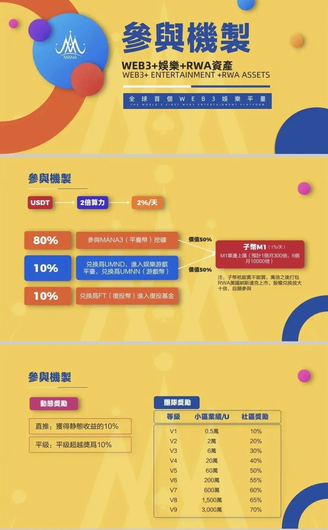 披着区块链外衣的 MANA3 挖矿骗局，这些内情你必须知道