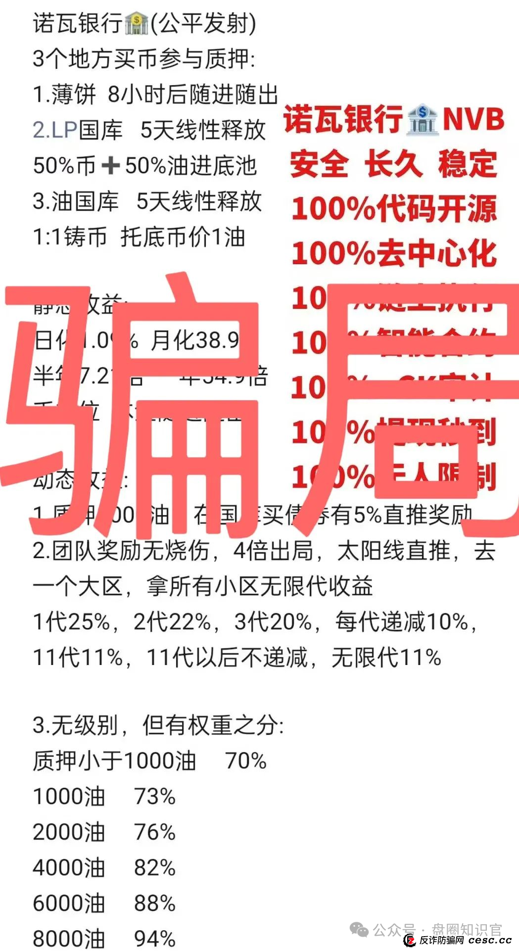 警惕！“NoveBank 诺瓦银行” 资金盘骗局，12 万会员深陷其中，几十亿资金恐打水漂！