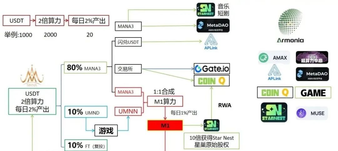 披着区块链外衣的 MANA3 挖矿骗局，这些内情你必须知道