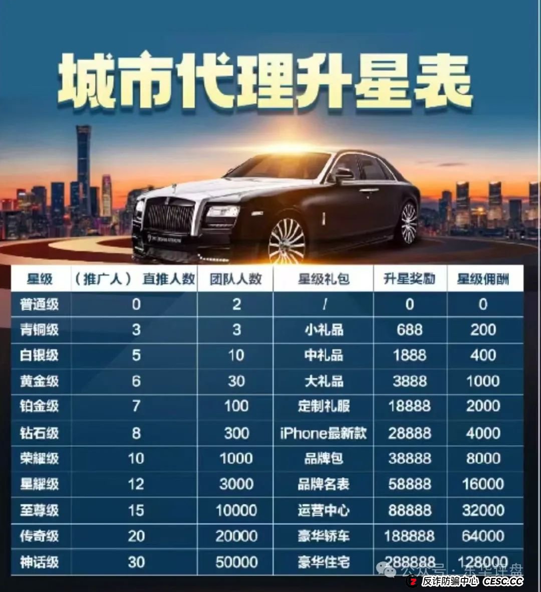 高度预警，【八方昌】“利虹”股票跟单类资金盘，操盘手老王，属于平移的重启盘，已经开始单割，即将崩盘跑路！