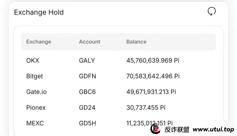 惊！PI币项目方套路频出，老年人成重点收割对象