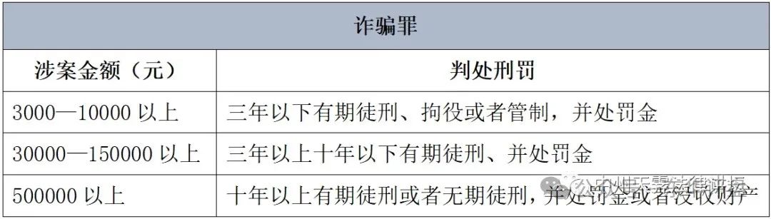【拳头科技】死淘赔付类项目高度预警！带你深度了解此类项目的法律风险！