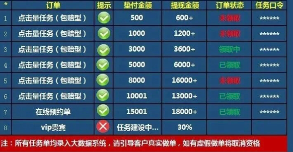“免费约会”背后全是刀！已有多人中招，这四大色情骗局请警惕！