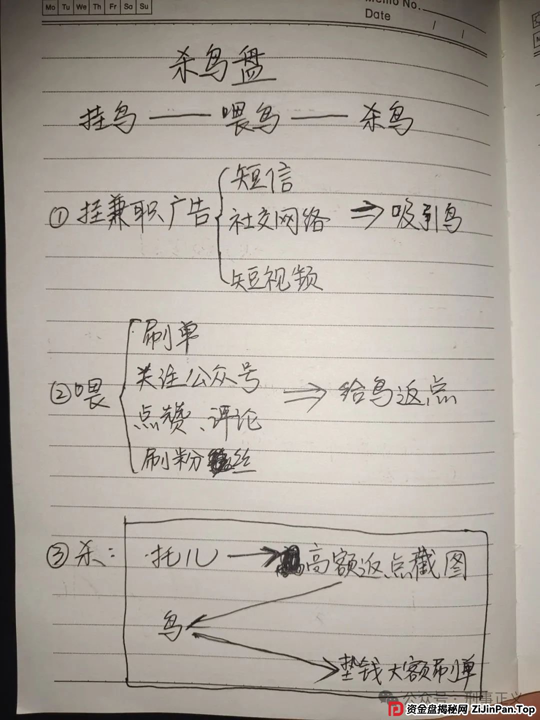 惊悚！这 10 份“诈骗笔记”背后，藏着很多的恐怖细节