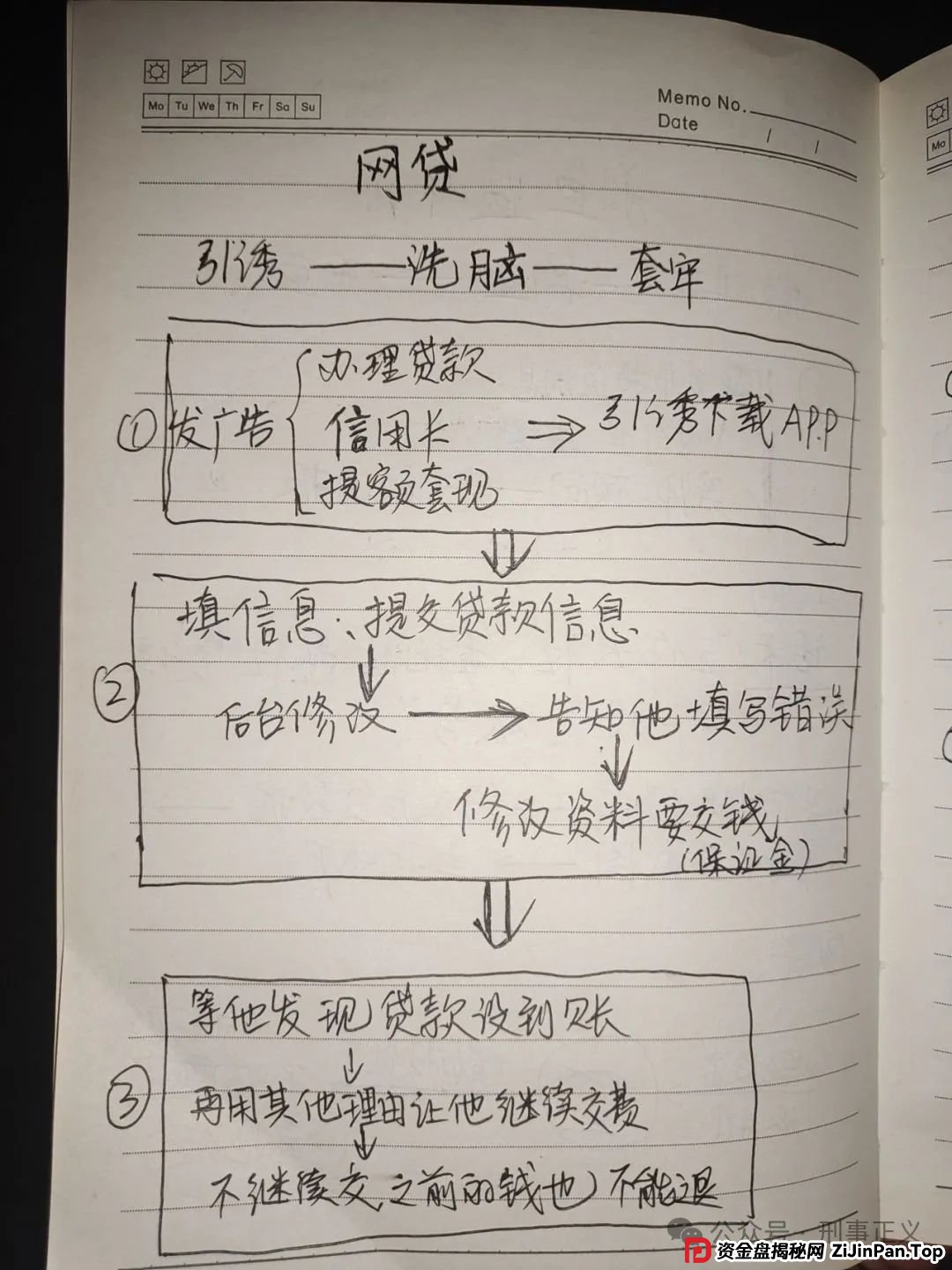 惊悚！这 10 份“诈骗笔记”背后，藏着很多的恐怖细节